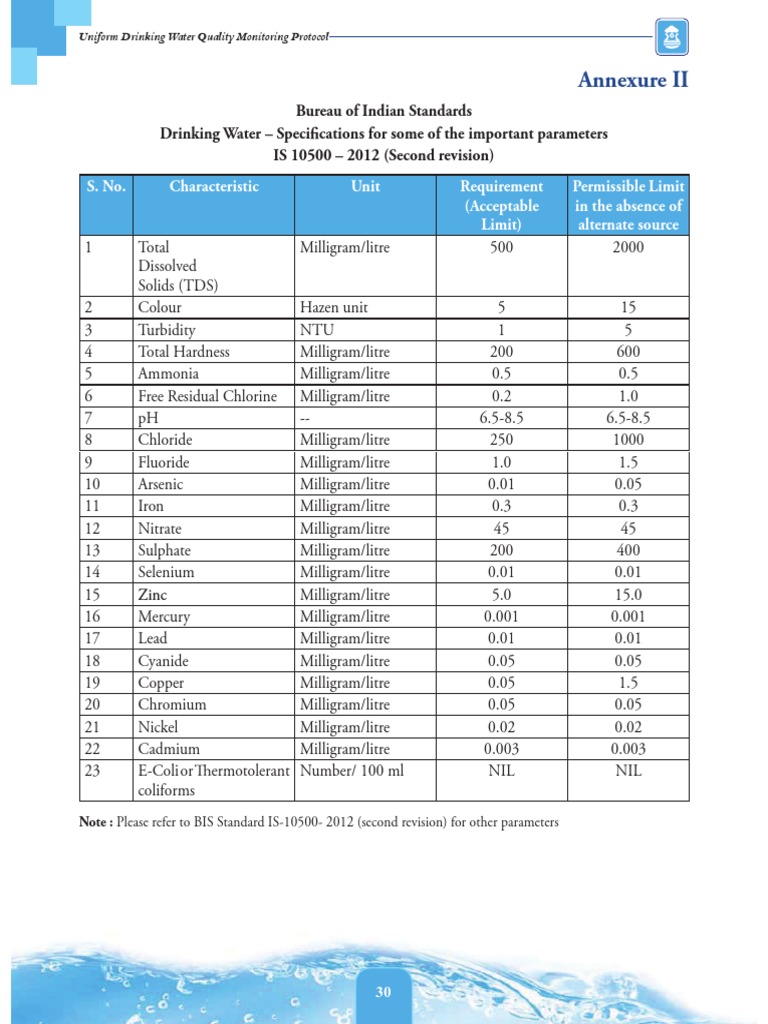 Water Quality Standards PDF Drinking Water Water Supply