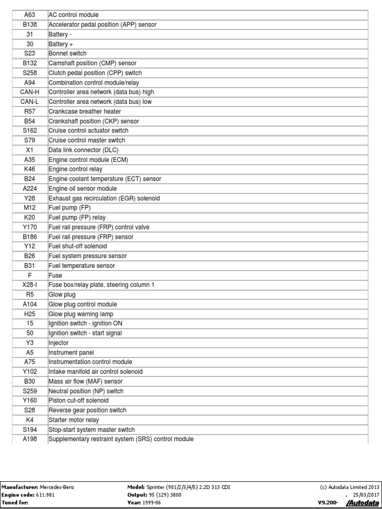 Sprinter 2003 PDF | PDF | Turbocharger | Throttle