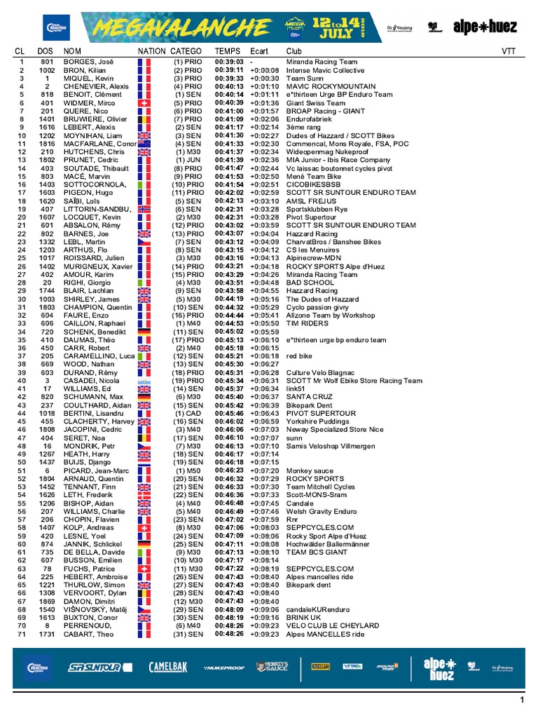 Megavalanche Results PDF Outdoor Recreation Human Powered Transport