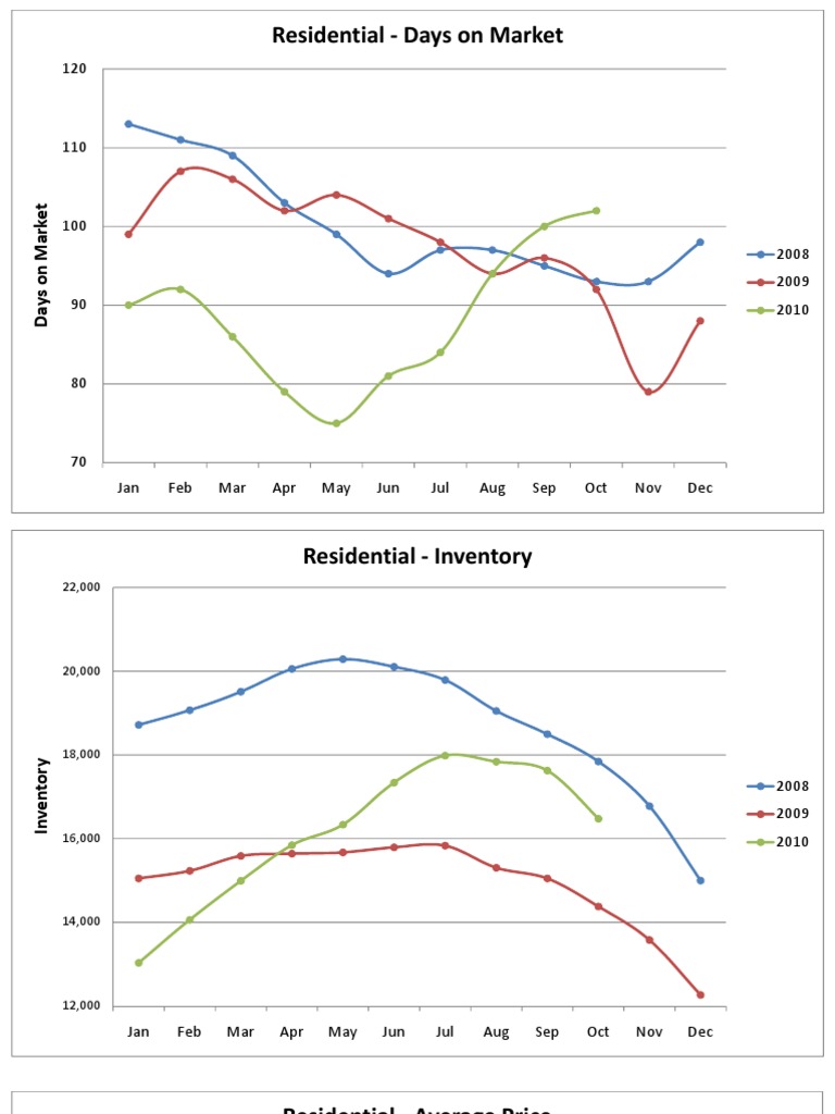 October 2010 - Newsletter Charts Res | PDF | Business | Leisure