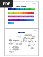 History of Mcrobiology