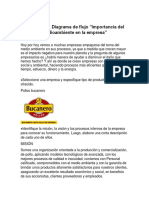 Diagrama de Flujo "Importancia Del Medioambiente Enla Empresa"