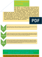 Crisis de Los Partidos Politicos Ppt