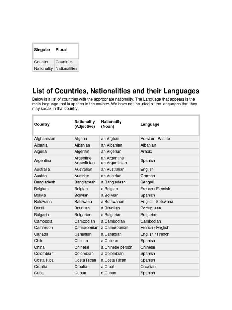 List of Countries, Nationalities and Their Languages: Singular Plural ...