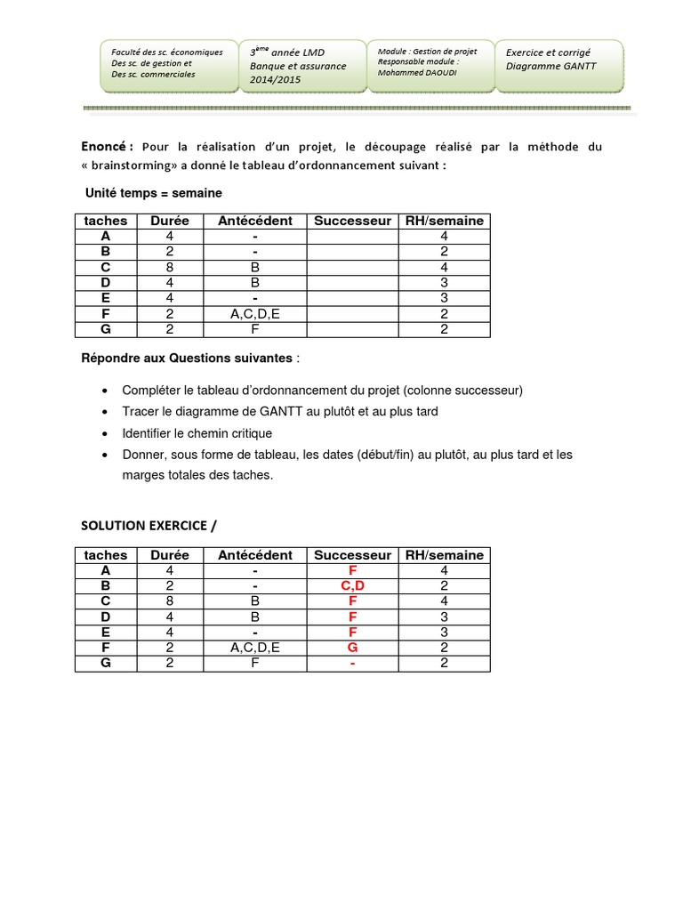Exercice Corrigé Diagramme De Pert Et Gantt Exercice Corrige Gatt1 | PDF | Gestion de projet | Projets