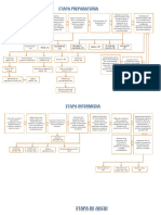 Esquemas Proceso Penal Guatemalteco