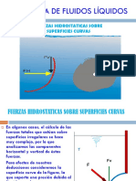 Fuerzas Hidrostaticas Sobre Superficies Curvas