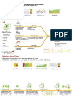 Lead Management Process Maps