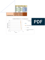 Prueba 1 6 Conductividad Vs Concentración