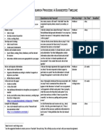 The Research Process: A Suggested Timeline: Task Questions To Ask Yourself Who Can Help? Est. Time Deadline