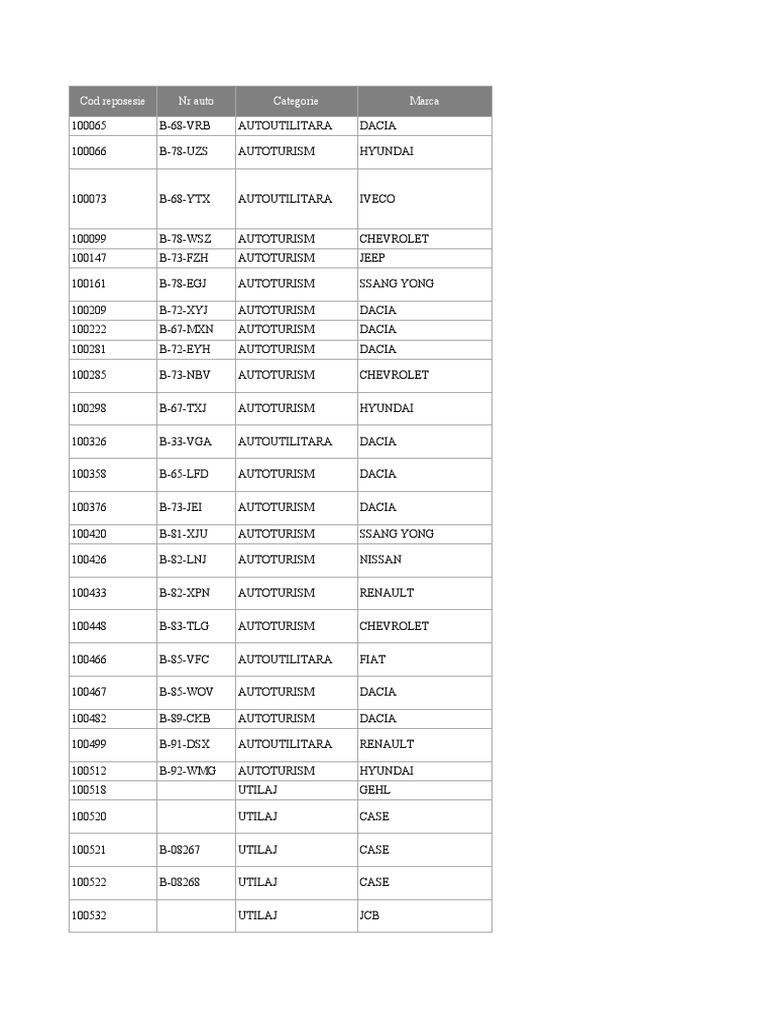 Auto Rulate Cod Reposesie | PDF | Renault | Nissan