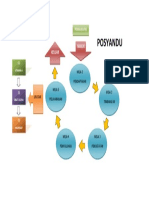 Alur Pelayanan Pasien Posyandu