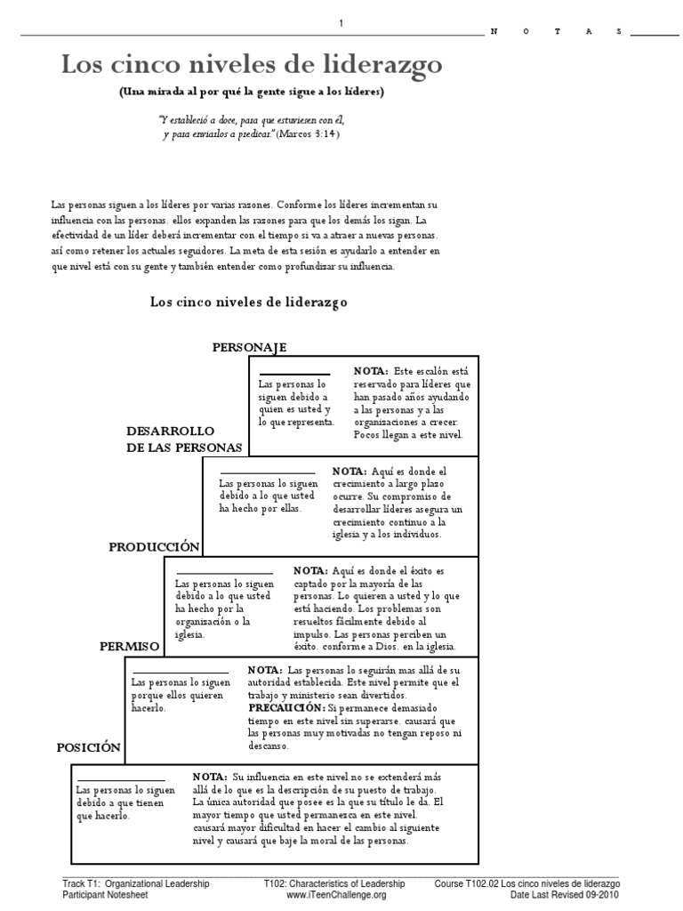 Cinco Niveles de Liderazgo Efectivo | PDF | Moisés | David
