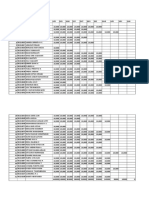 Employee salary data for 4 months