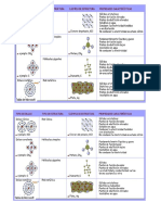 CUADRO COMPARATIVO TIPOS DE ENLACE