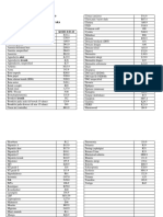 KODE ICD-10 Versi 2010 BP Umum Puskesmas Klaten Utara