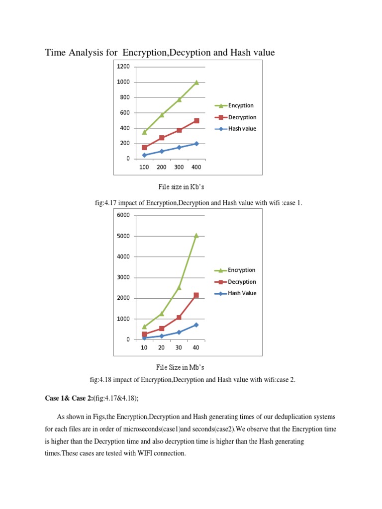 Graphs | PDF | Cryptography | Encryption