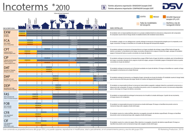 Tipos Incoterms 10 Pdf Industrias De Servicio Logistica