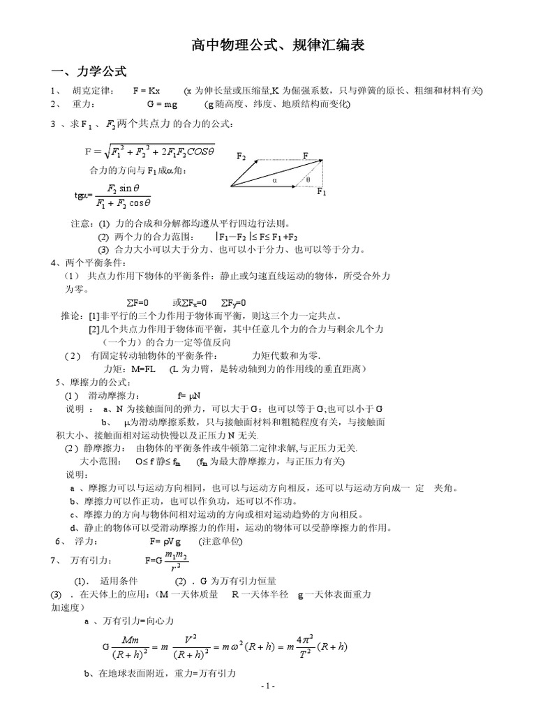 22339 高中物理公式大全(超齐全) | PDF