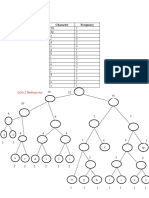 Frequency Table and Huffman Tree from Character Count