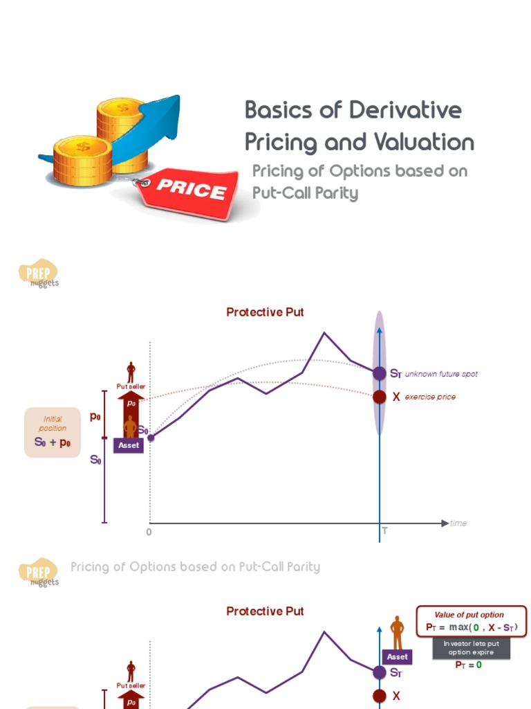 Slides Basics of Derivative Pricing and Valuation Pricing of Options Based on Put Call Parity