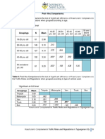 Post-Hoc Comparisons: Table 3: Post-Hoc Comparisons To The