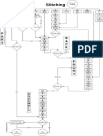 Stitching Process Flow Chart