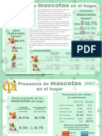 cpi_mascotas_201610.pdf