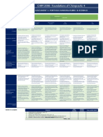 Chir12006 Portfolio Rubric Reflective Portfolio 2019 Assessment 1