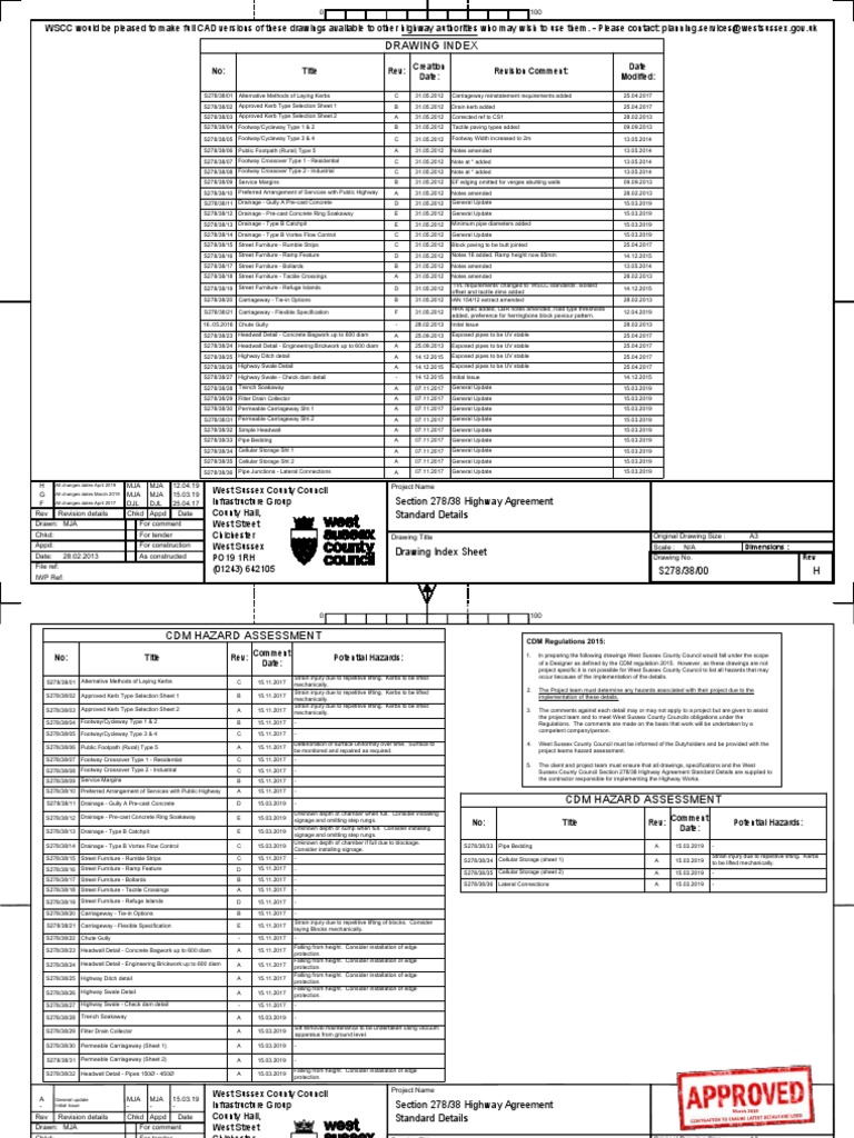 Standard Construction Details | PDF | Sidewalk | Cycling Infrastructure