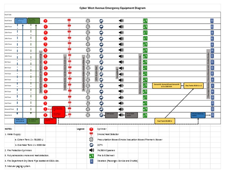 Cyber West Avenue Emergency Equipment Layout | PDF | Fire Sprinkler ...