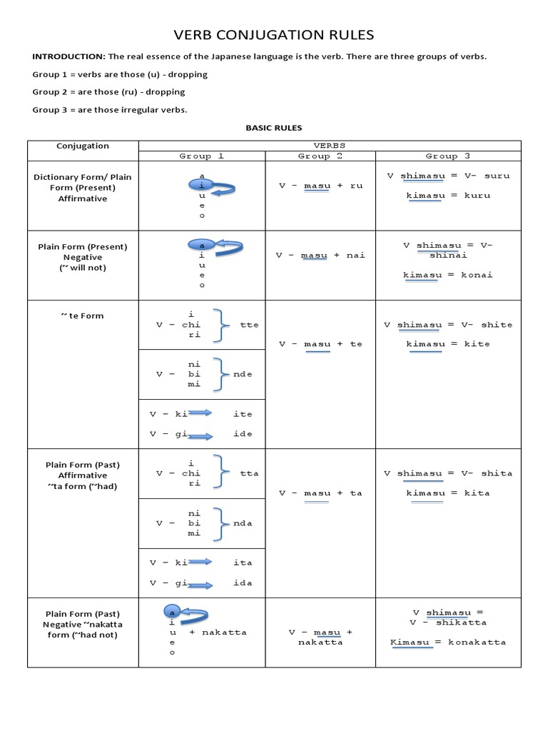 Japanese Verb Conjugation Guide | PDF | Onomastics | Semantics