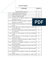 List of Tables No. Particulars Page No.: FSSAI Standard Shrikhand Composition