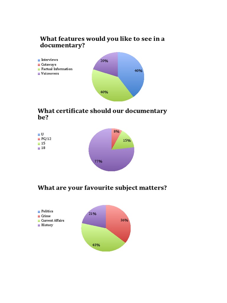 Poll Charts 3 | PDF