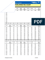 Worldwide Rig Count Jan 2019