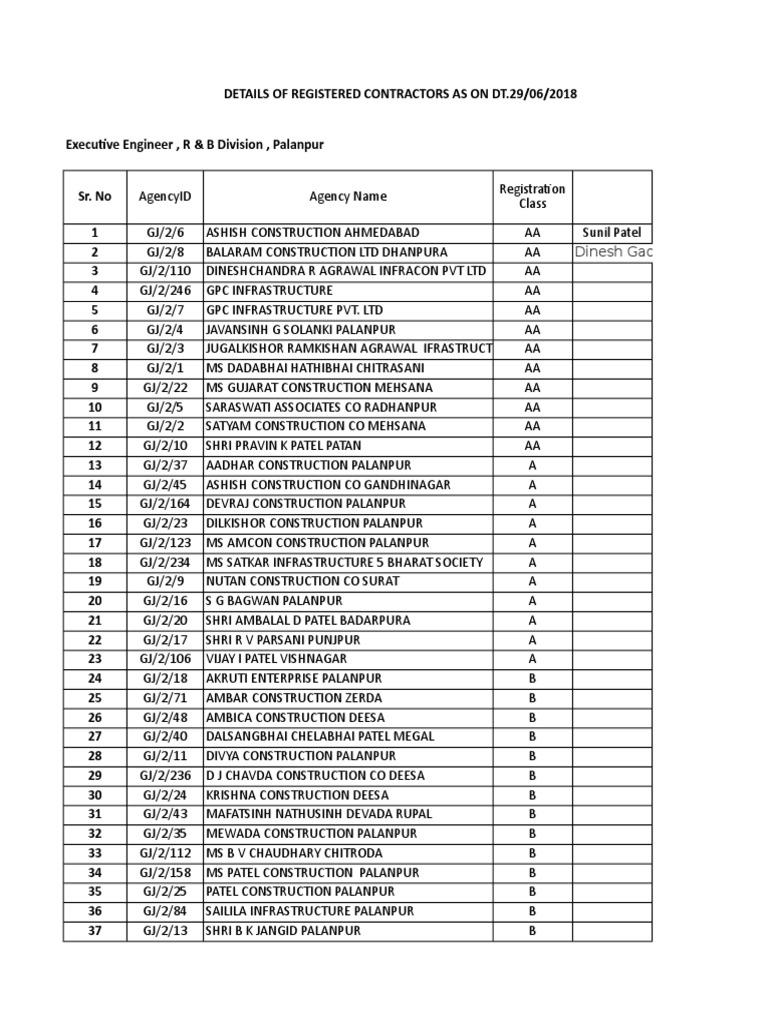 Palanpur Registered Contractors List | PDF
