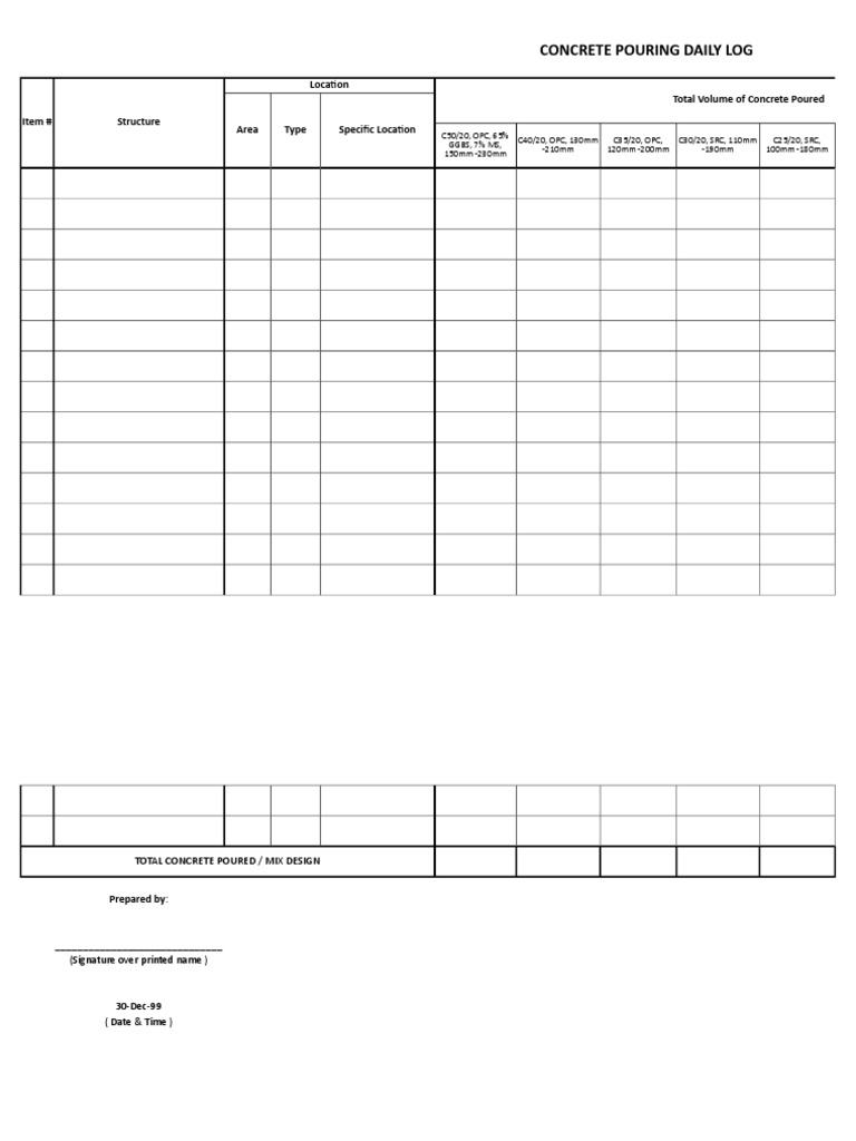 Concrete Pouring Daily Log Summary | PDF | Masonry | Composite Material