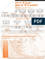 Viscosity Reference Chart Infographic PDF