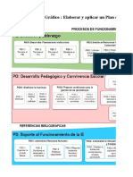 Mapa de Procesos