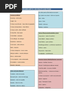 Download Vocabulary on Health and Food by javier_adan82 SN41750363 doc pdf