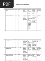 Pdca Perkesmas