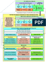 Alur Proses PDF