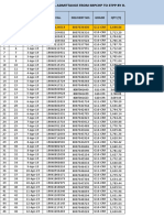 2) Day Wise Rakes Fy 2019-20