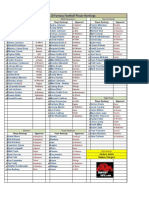 2010 Week 10 Fantasy Football Player Rankings, Projections