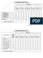 Checklist Neuro