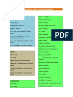 Vocabulary on Physical Appearance