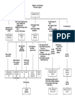 Appeal Procedure Flowchart