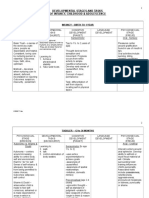 DEVELOPMENTAL STAGES AND TASKS.doc