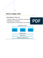 Supply Chain Management Flows & Sustainability