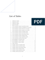 List of Tables